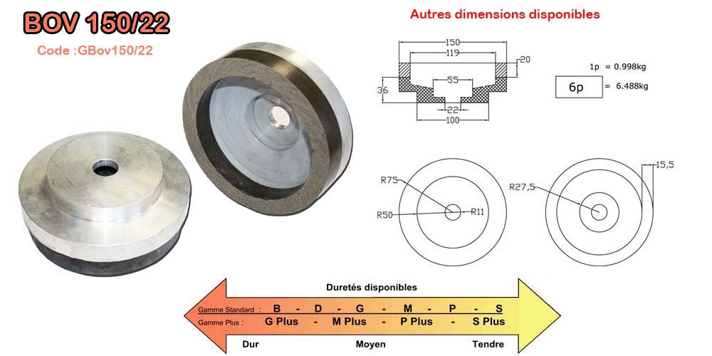bov15022tech