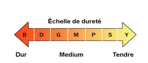 echelle_dureté_abressa