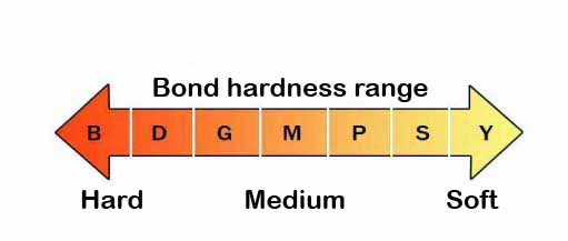 Abressa bnd hardess range
